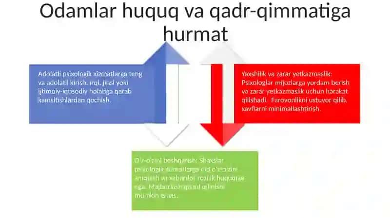 Amaliyotchi psixologning etikaviy tamoyillari 4
