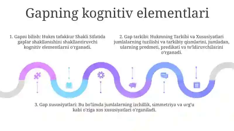 Hukm Tafakkur Shakli Sifatida 4