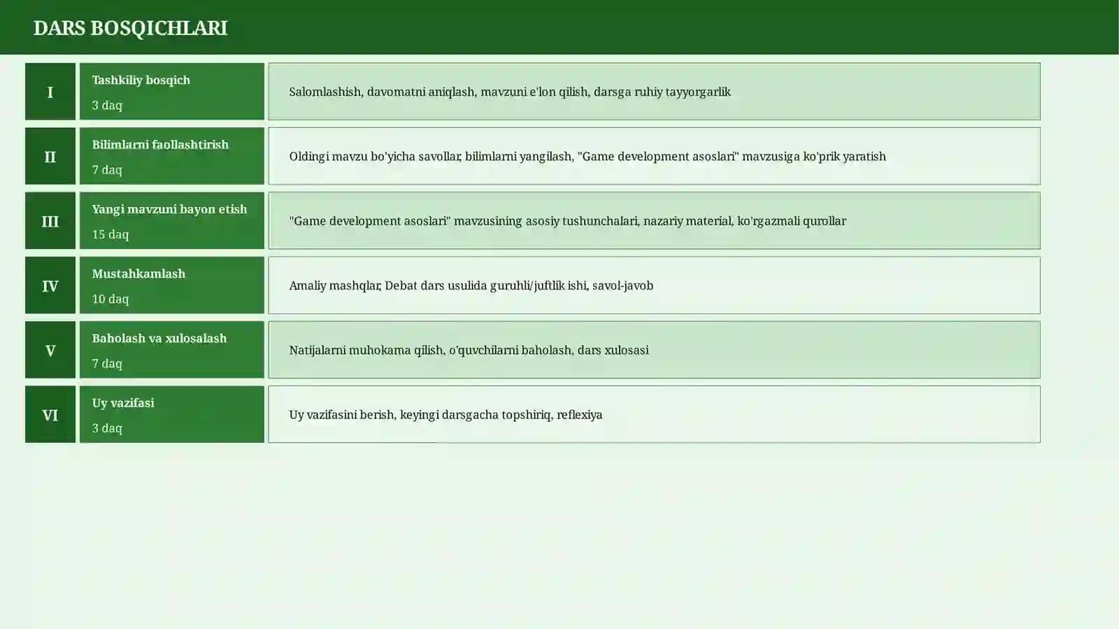 TEXNOLOGIYA LOYIHA Game development asoslari 4