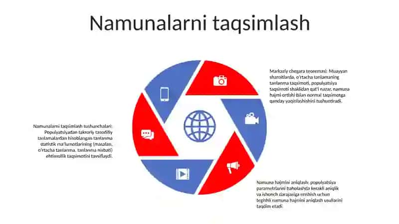 Matematik Statistika Elementlari 4