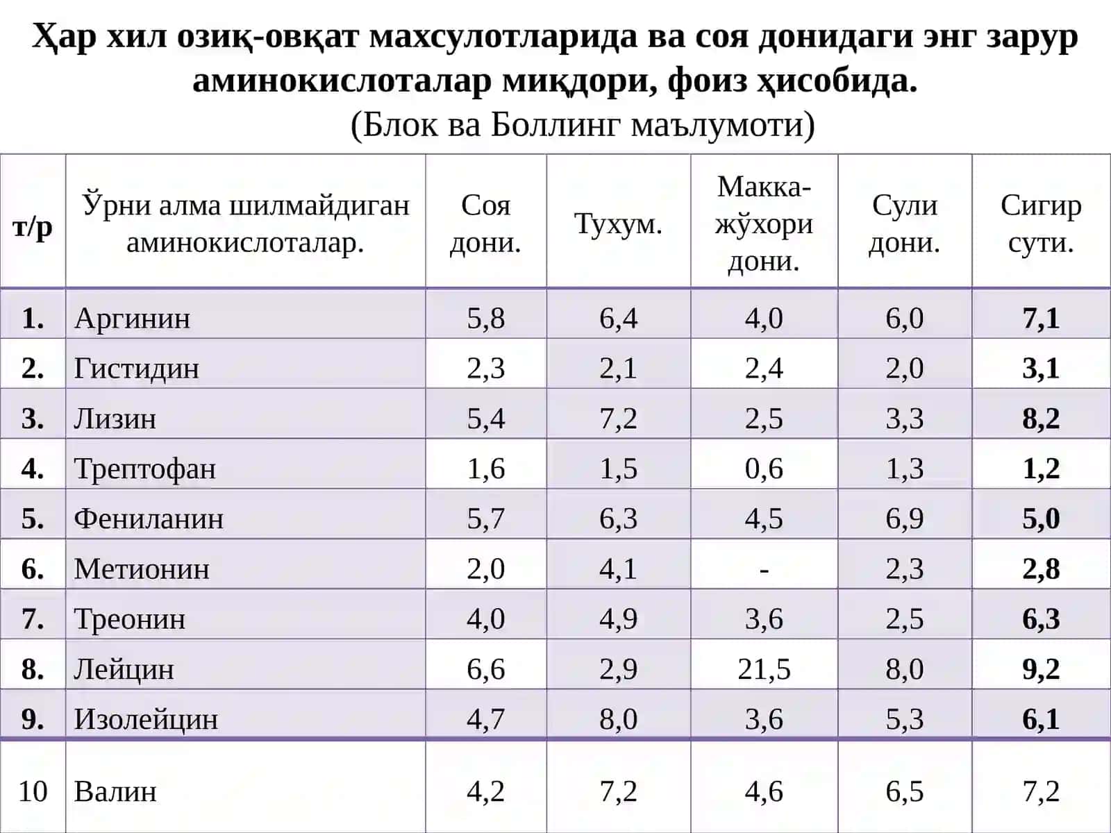 Сояни такрорий экин сифтаида етиштириш технологияси 4