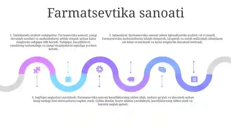 Kimyo Sanoatini Tarmoqlanish Sanoat Korxonalari Bilan Izohlash 4