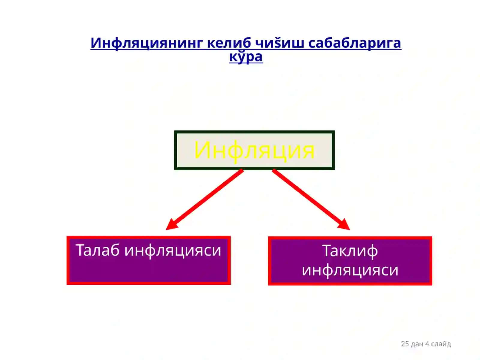 Infilatsiya 4