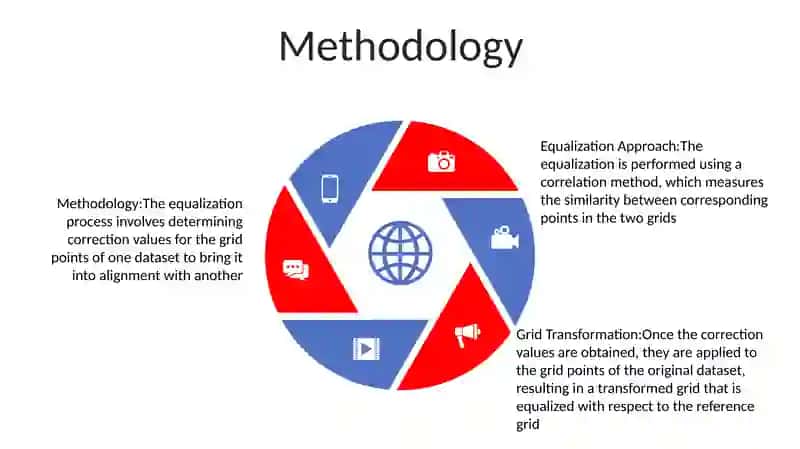 Equalization Of Geodetic Grids By Correlation Method 4