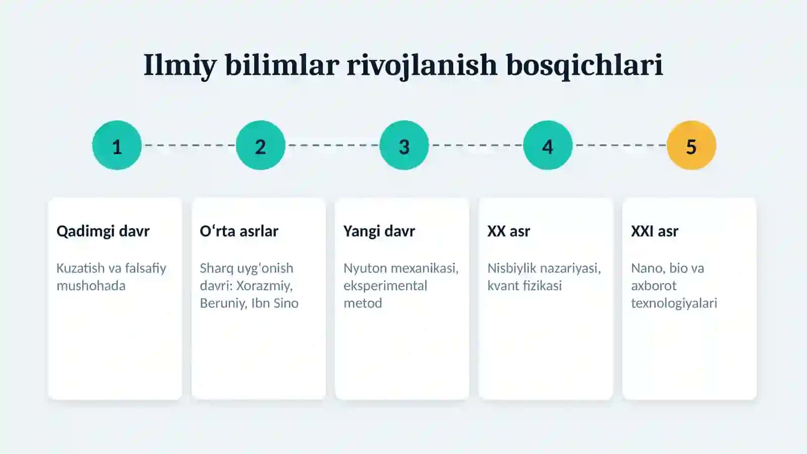 Ilmiy bilimlar rivoji va ularning nano texnologiyalardagi oʻrni 4