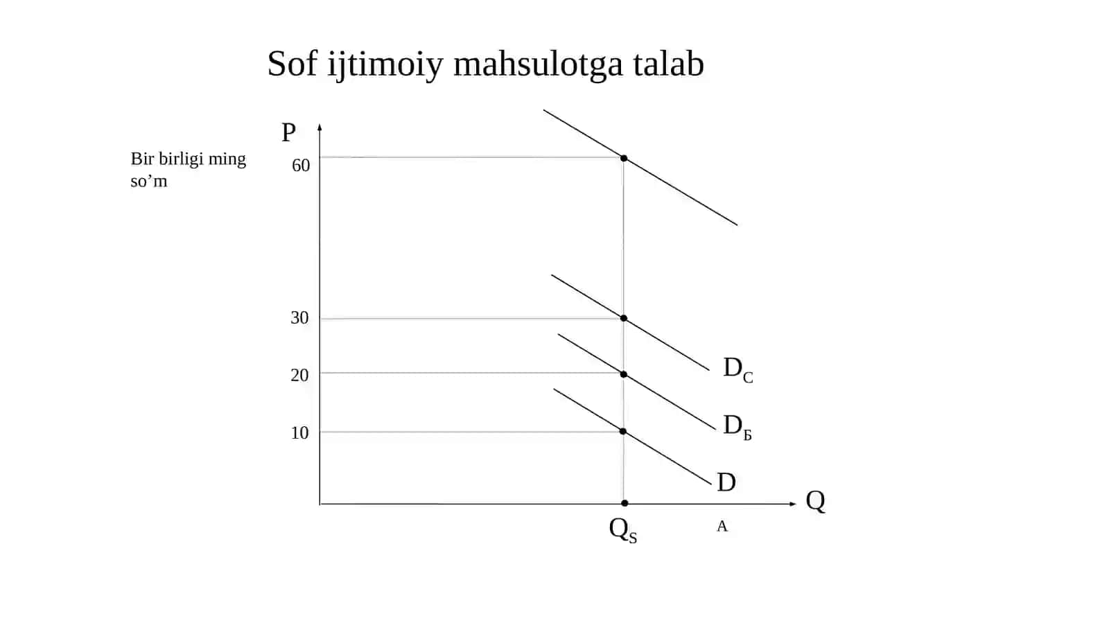 Sof ijtimoiy mahsulot 4