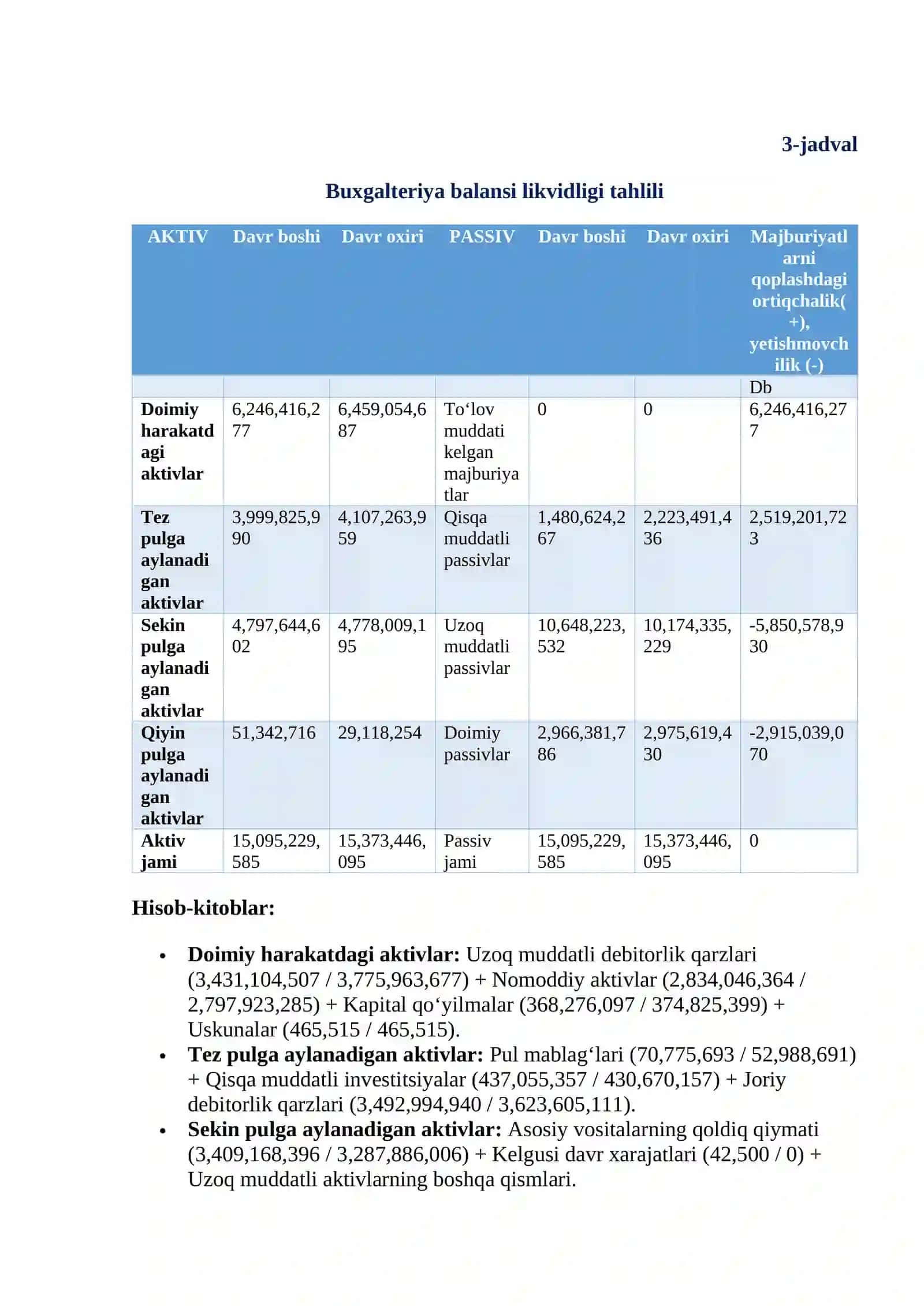 Navoiy issiqlik elektrstansiyasining AJ ning moliyaviy tahlil hisoboti 4