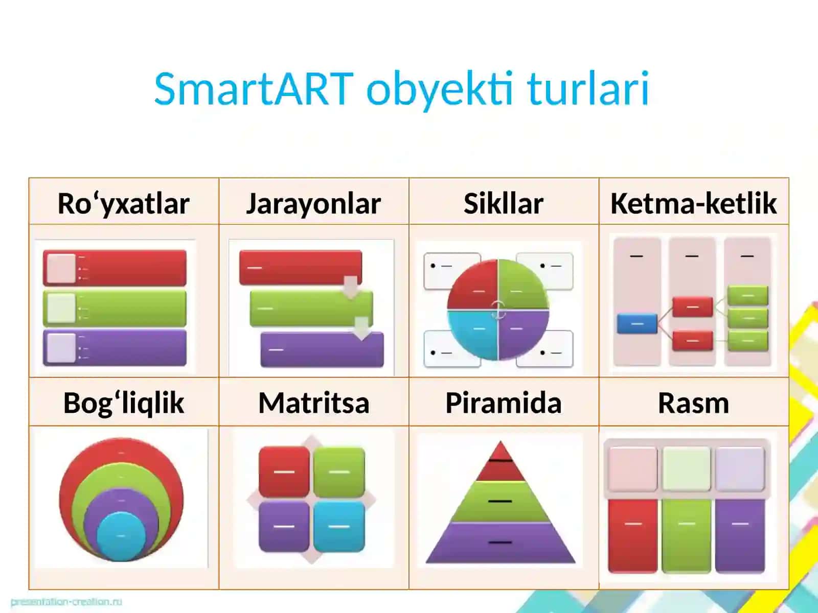 Shakl va figuralar yaratish 4