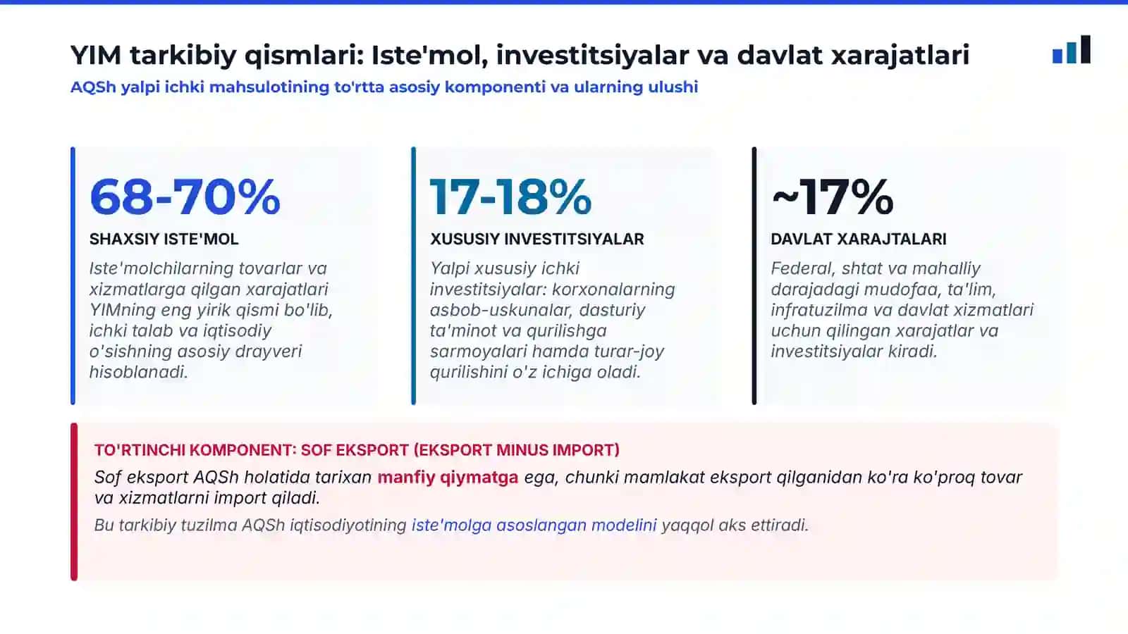 Raqamlar ortidagi qudrat: AQSh iqtisodiyotining asosiy statistik koʻrsatkichlari va tahlili 4