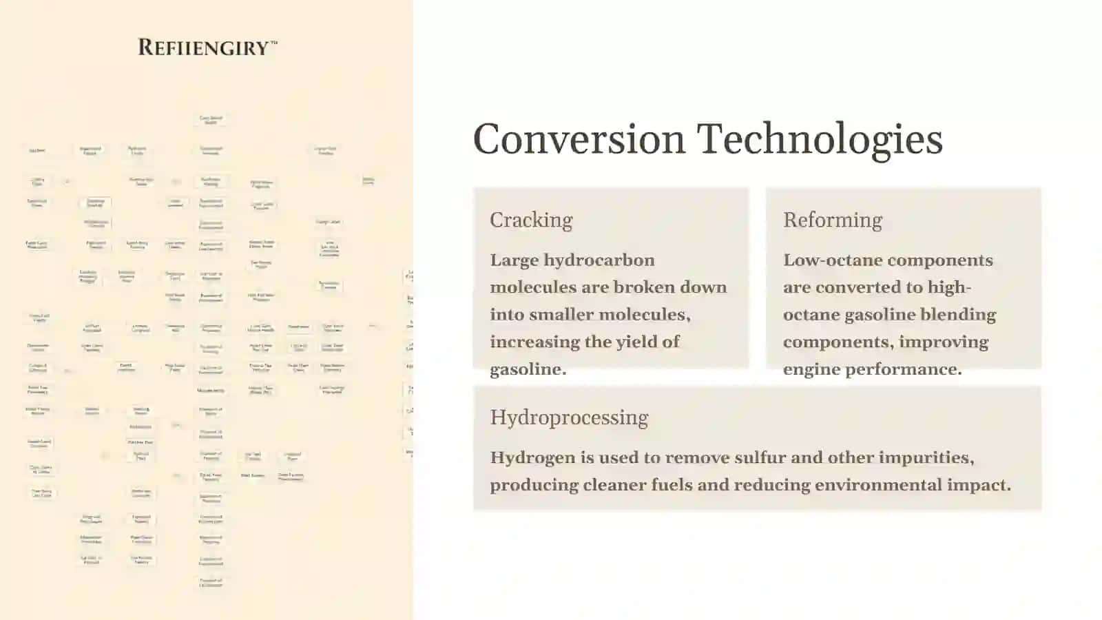 Oil Modern Technologies of Oil Refining and Refining of Oil Products 4