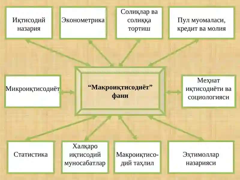 Макроиқтисодиёт 4