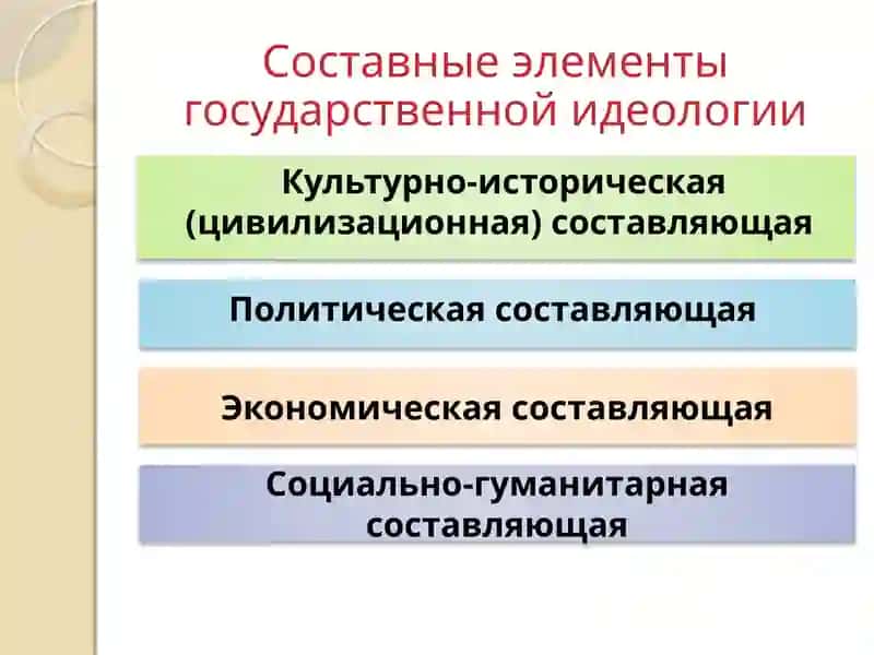 Государственная идеология как социально-политический феномен 4