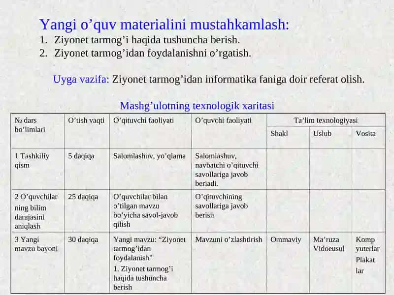 Ziyonet axborot ta'lim tarmog'i va uning loyihalari 4