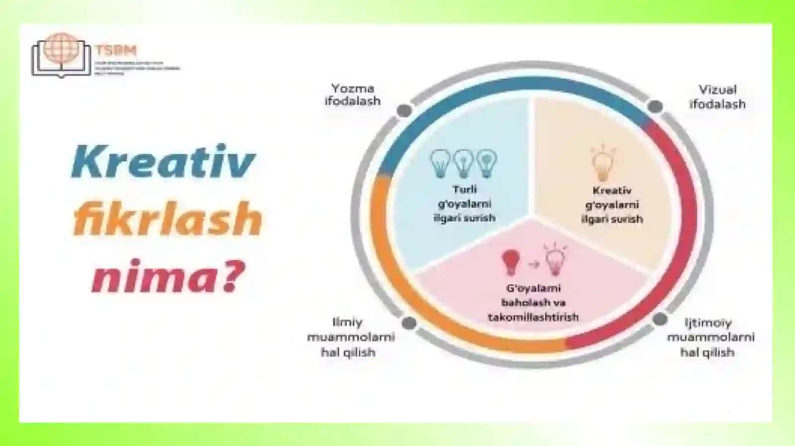 Kreativfikrlash va uni rivojlantirish 4
