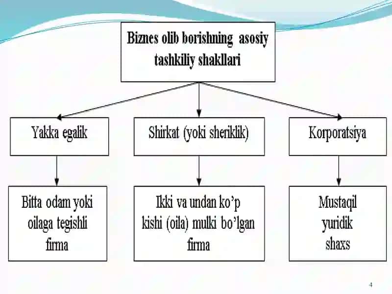 ZAMONAVIY MOLIYANING FUNDAMYENTAL(TUB) MASALALARI 4