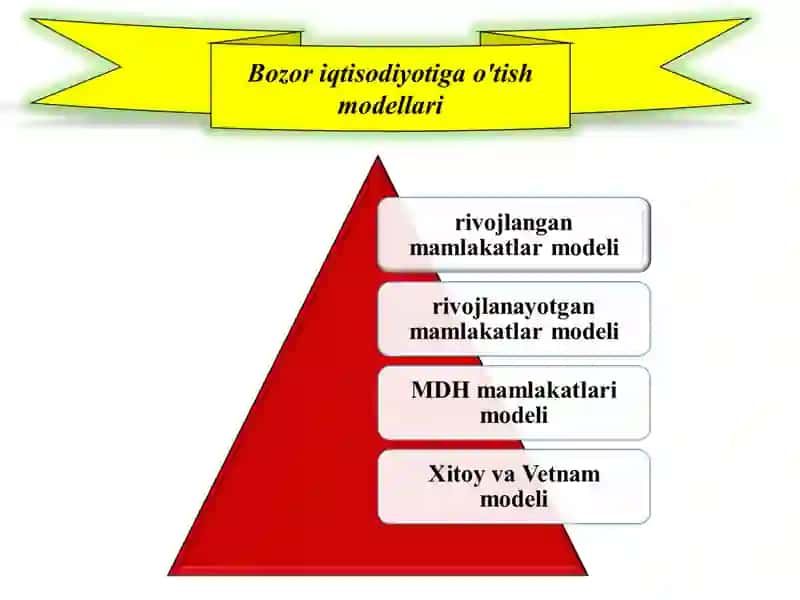 Bozor iqtisodiyotiga oʻtish 4