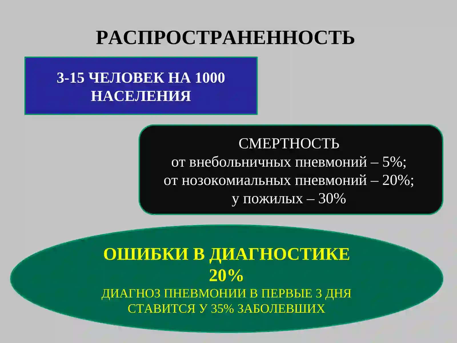 ПНЕВМОНИЯ 4