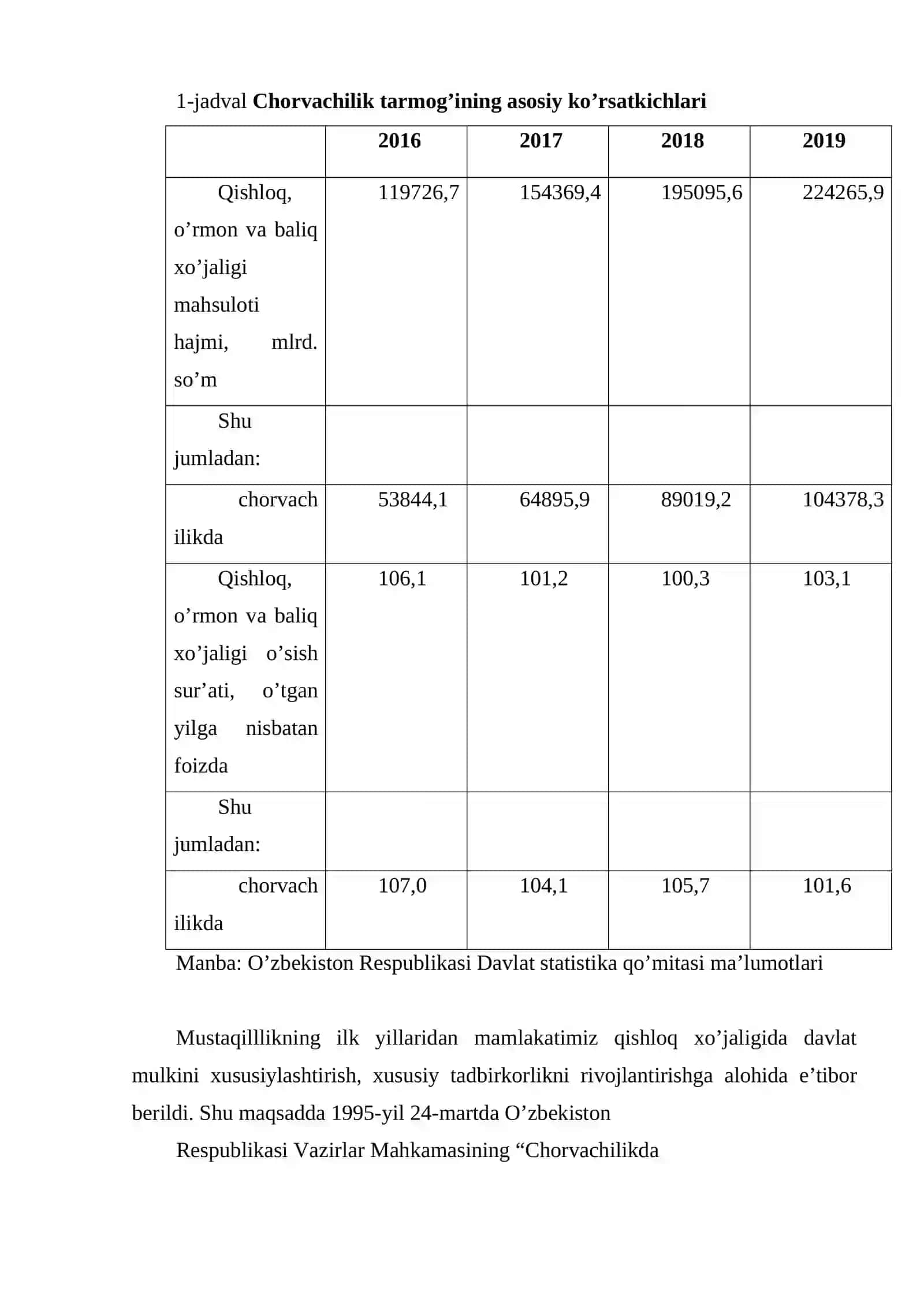 Chorvachilik tarmoqlari iqtisodiyoti 4