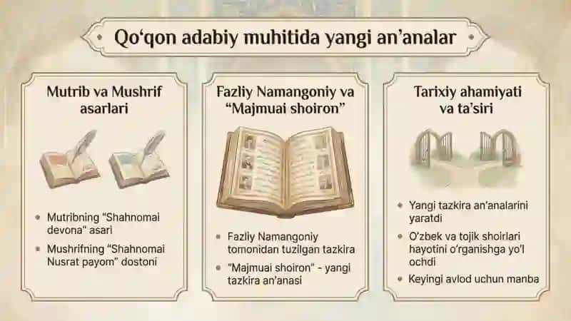 Qoʻqon adabiy muhiti 4