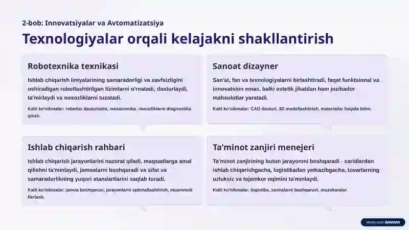 Sanoat sohasiga oid kasblar 4