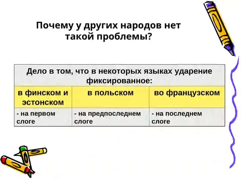 Оcобенности русского ударения 4