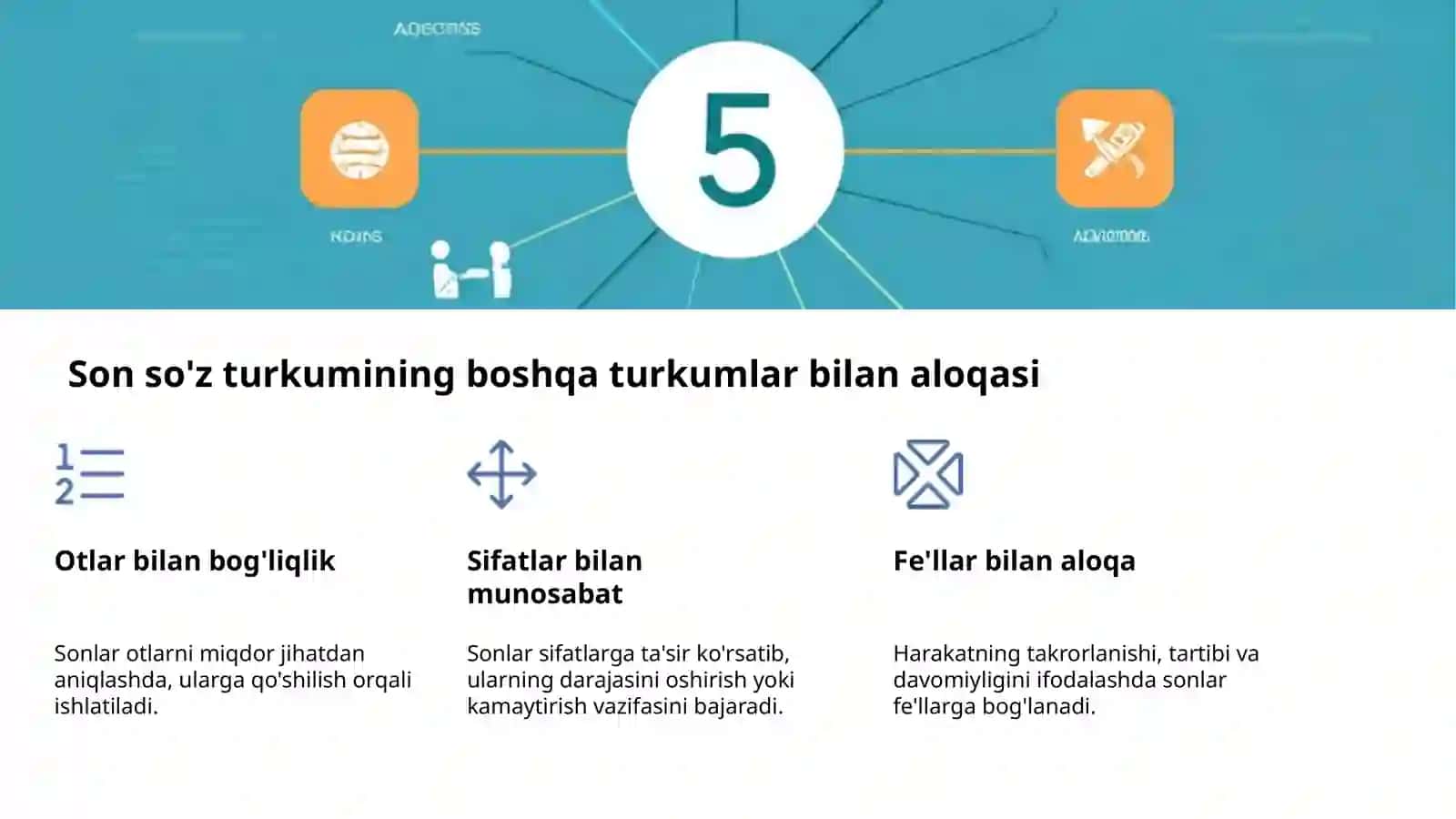 Son so'z turkumi: Raqamlar va so'zlar 4