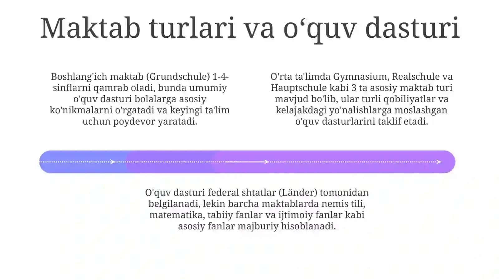 Germaniyadataʼlimtizimi 4