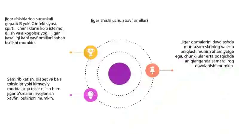 Jigar o‘smalari 4