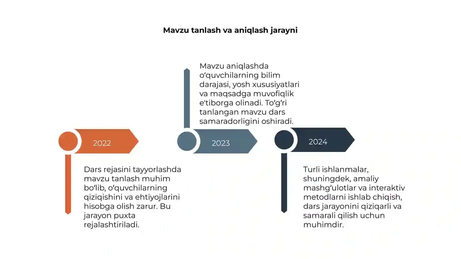 Mavzu tanlash va aniqlash jarayni 4