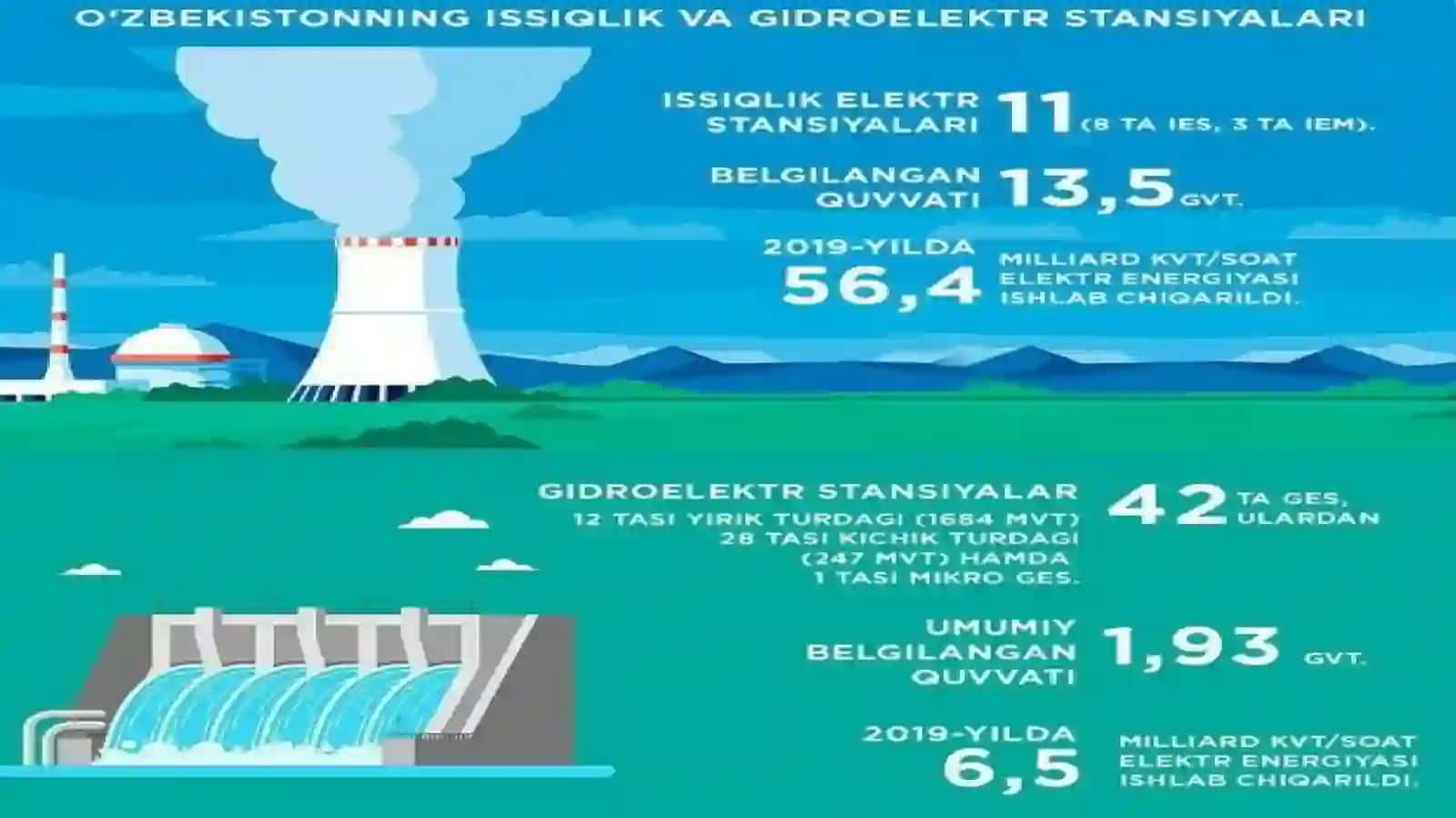 Gidroenergetika zahiralari 4