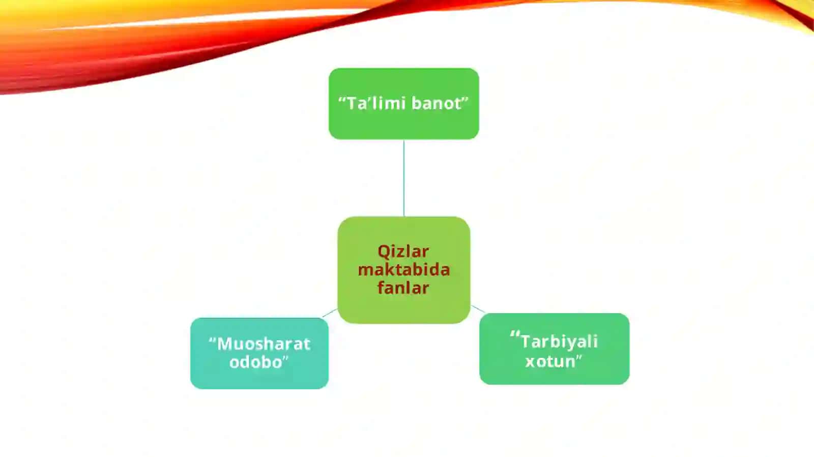 Turkiston o‘kasidagi rus ta’lim muassasalari tarixi(1867-1917) 4