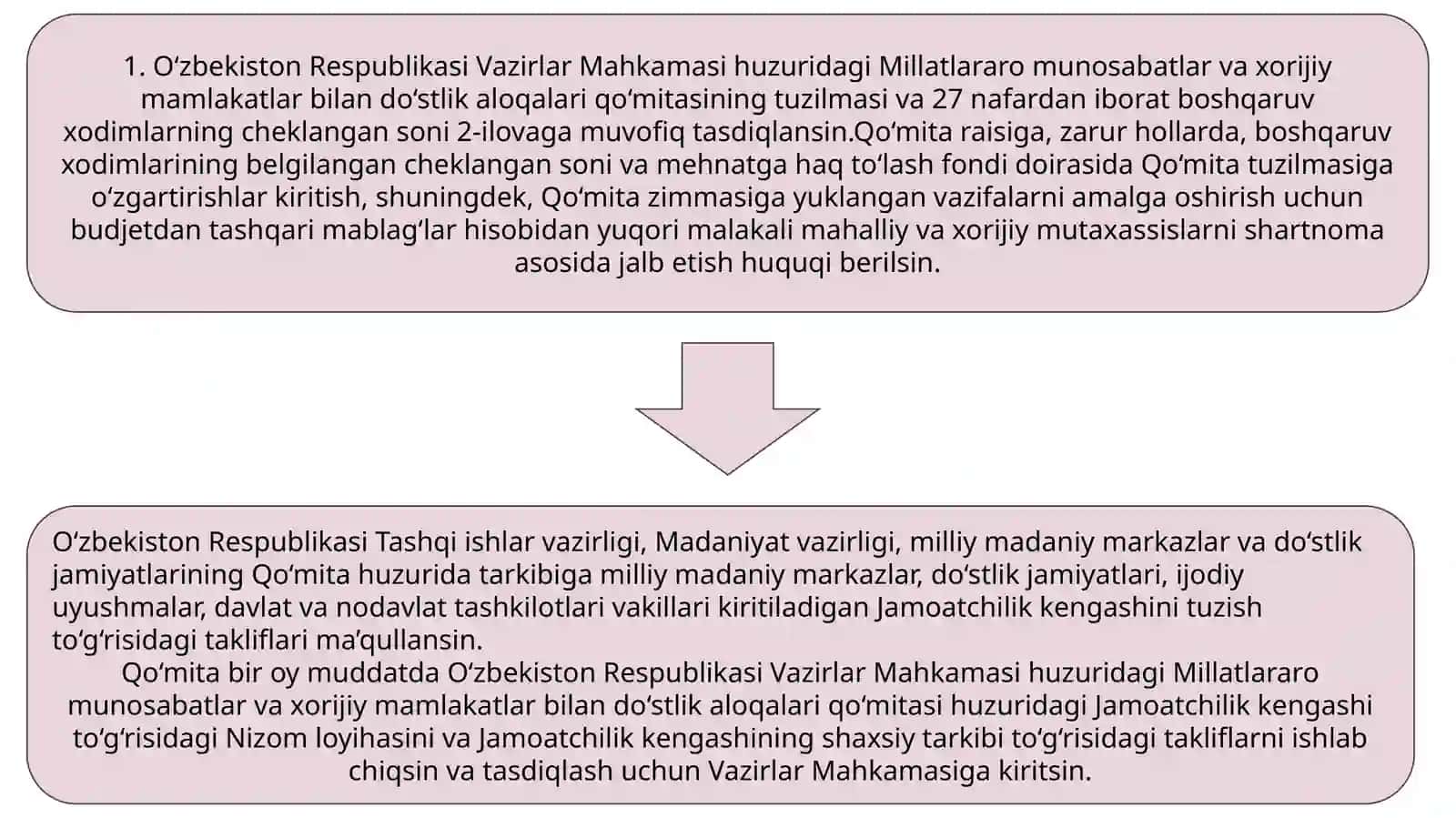 Millatlararo munosabatlar va xorijiy mamlakatlar bilan do’stlik aloqalari qo’mitasining tashkil etilishi 4