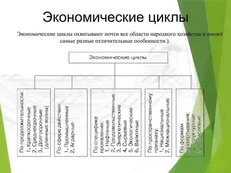 Цикличность экономики 4