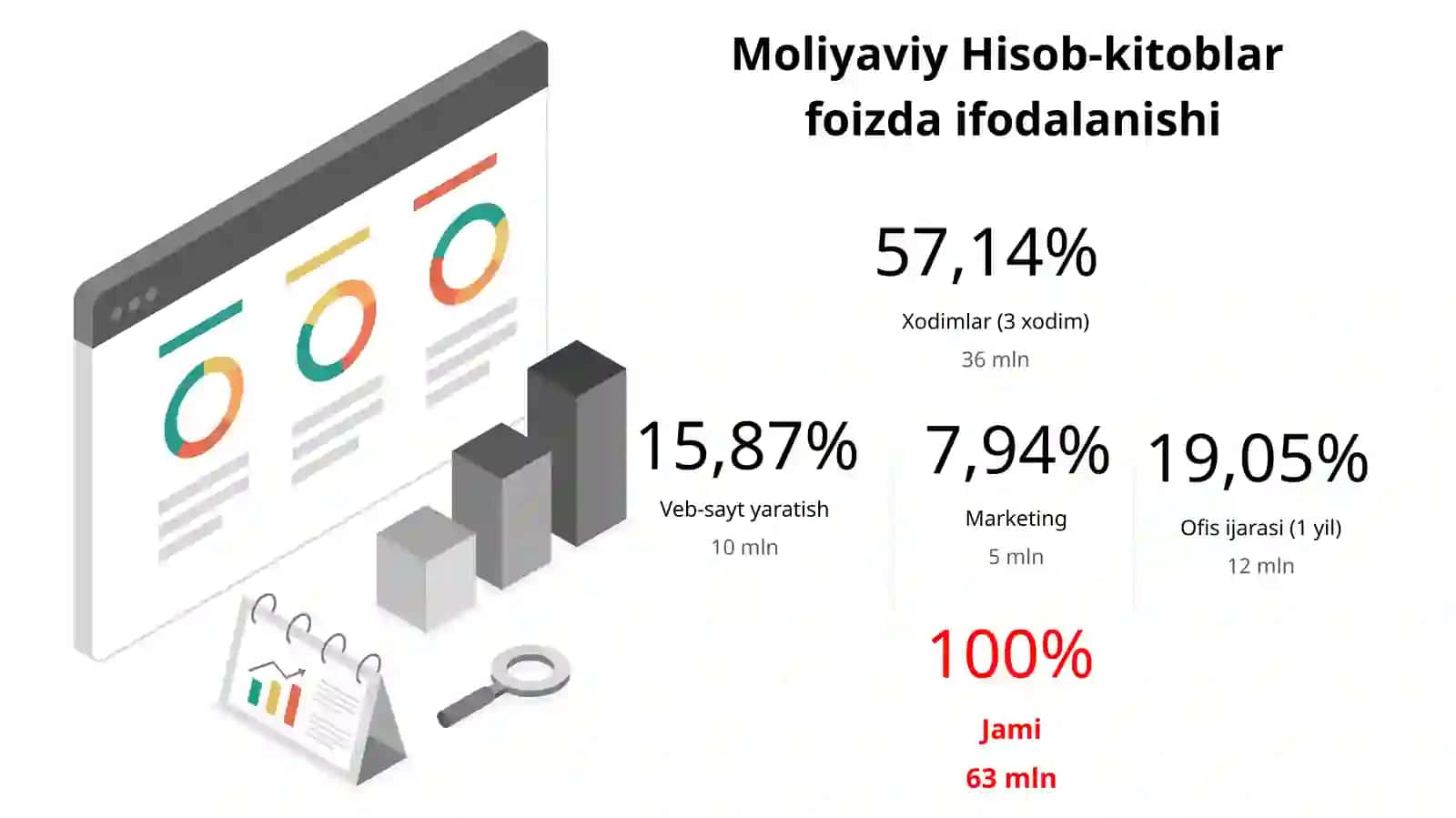 Bubiznes reja onlayn platformalar orqali turizm xizmatlari 4