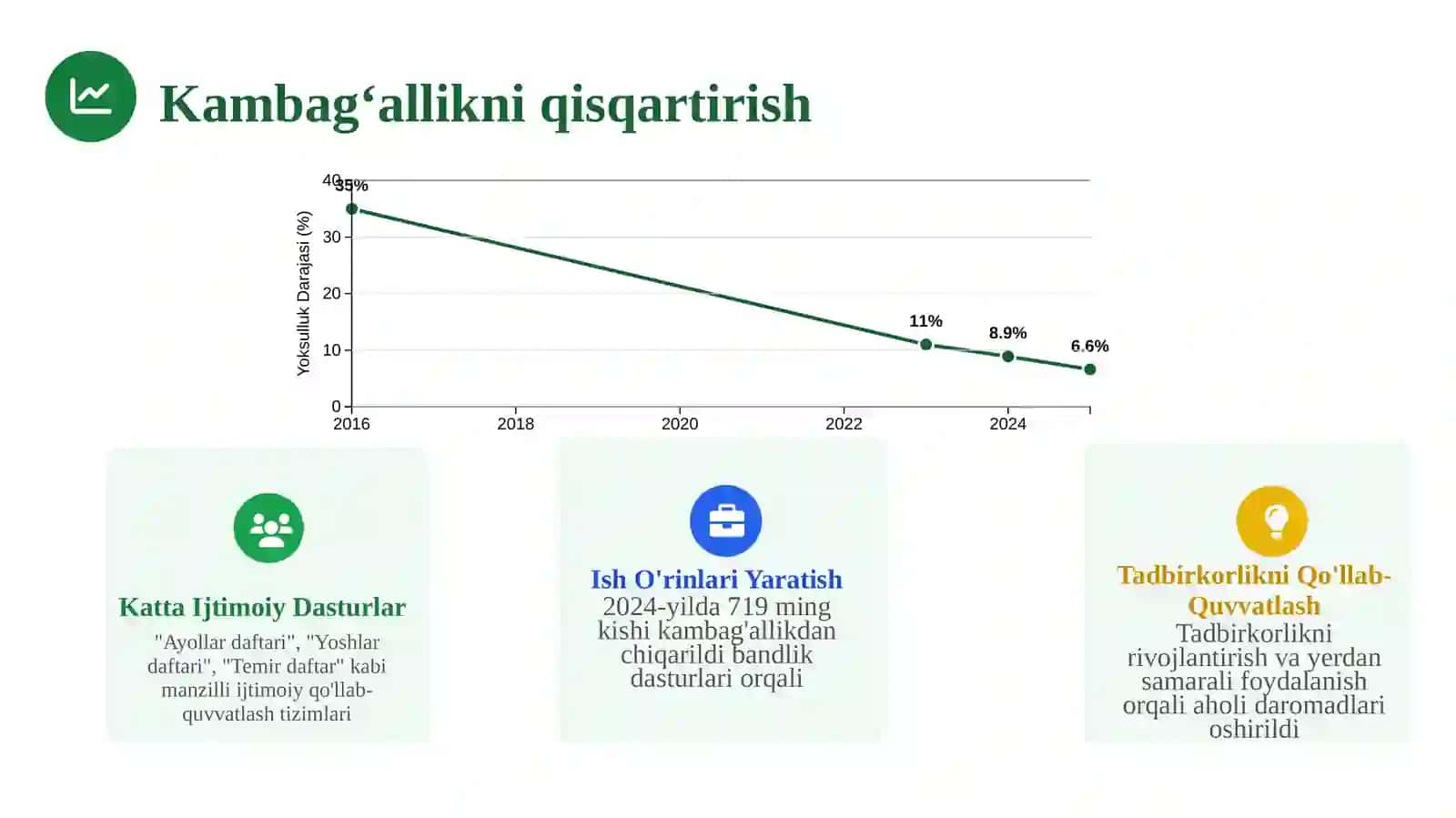 Kambag'allikni Qisqartirish 4