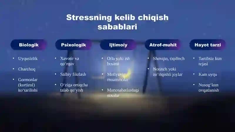 Stressni boshqarish usullari 4