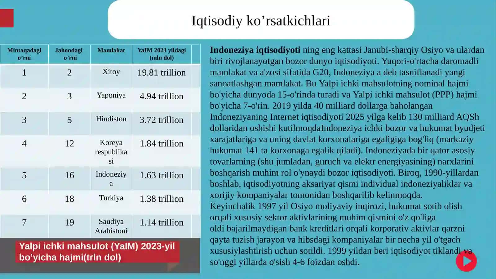 Indoneziyadavlati 4