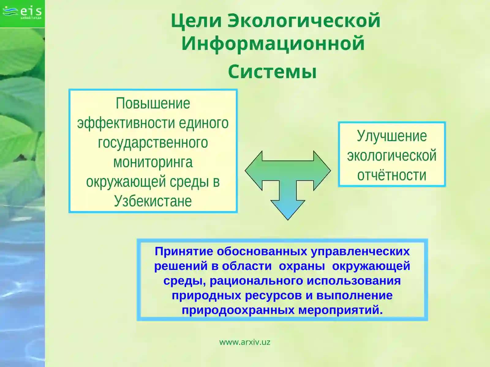 Экологическая Информационная Система для Узбекистана 4