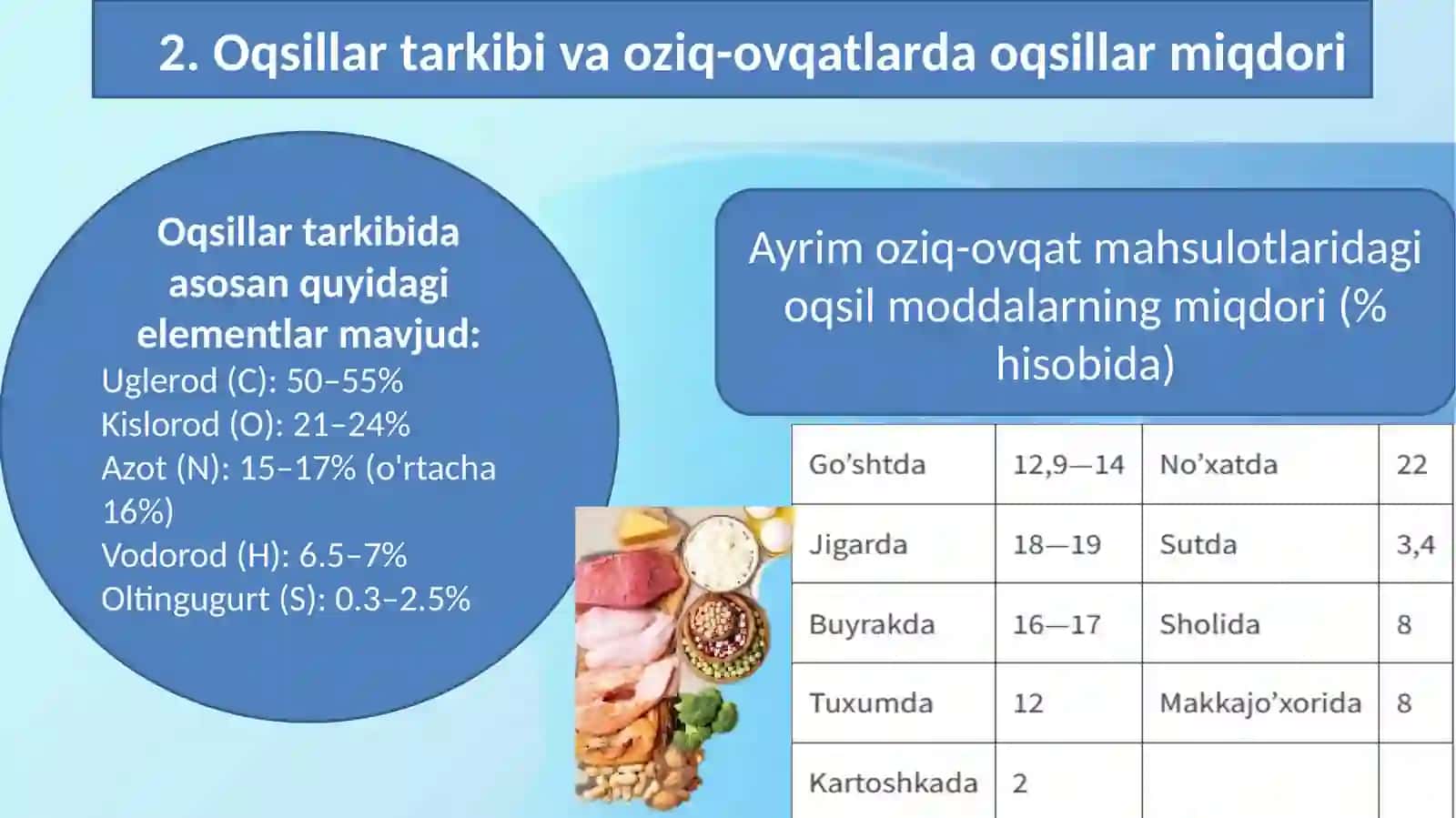 Oqsillar 4