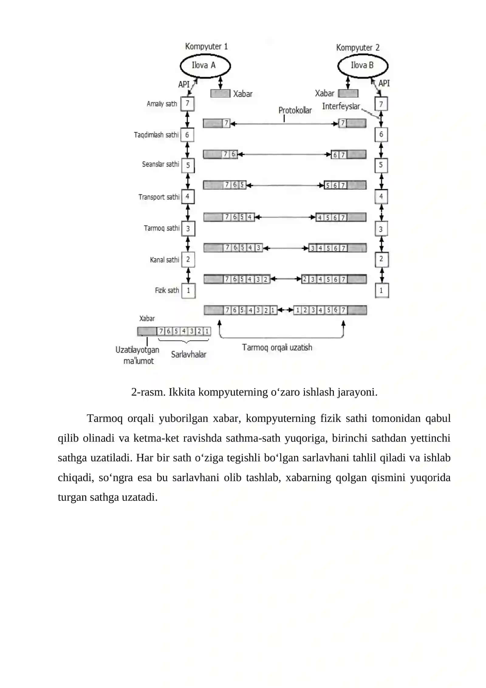 OSI modeli 4