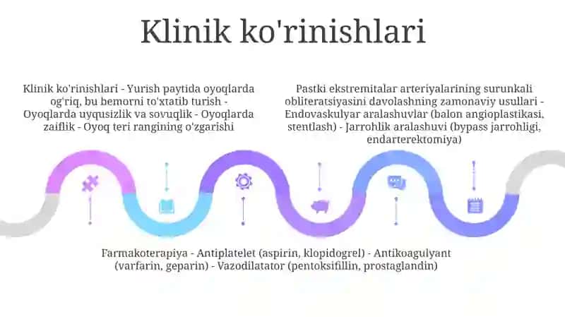 Arterial Qon Tomirlarini Surunkali Obliteratsiyasida Zamonaviy Davolash Usullari 4