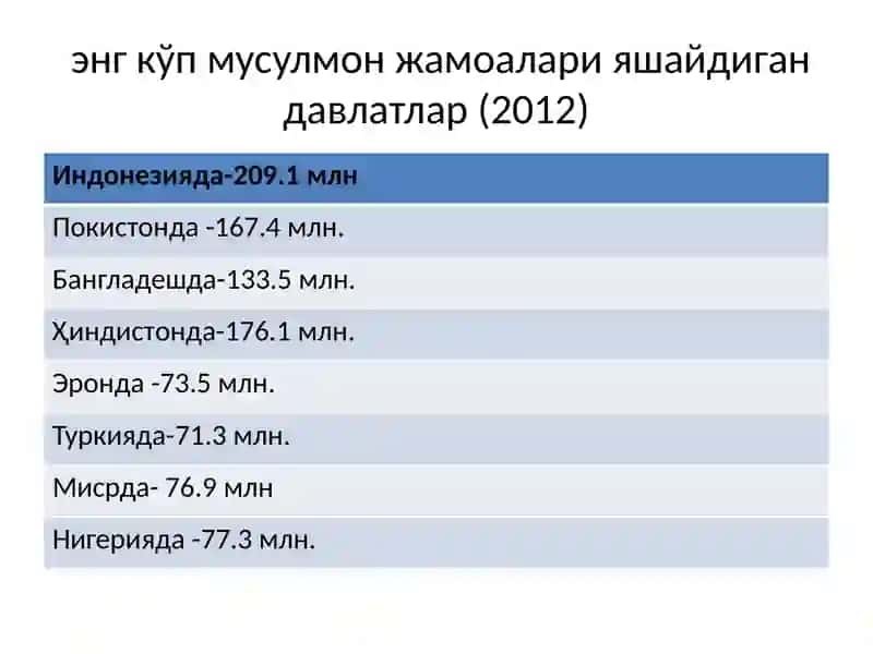 Ислом дини 4