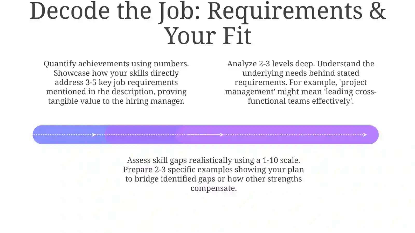 Ace the Interview: Preparation & Performance 4