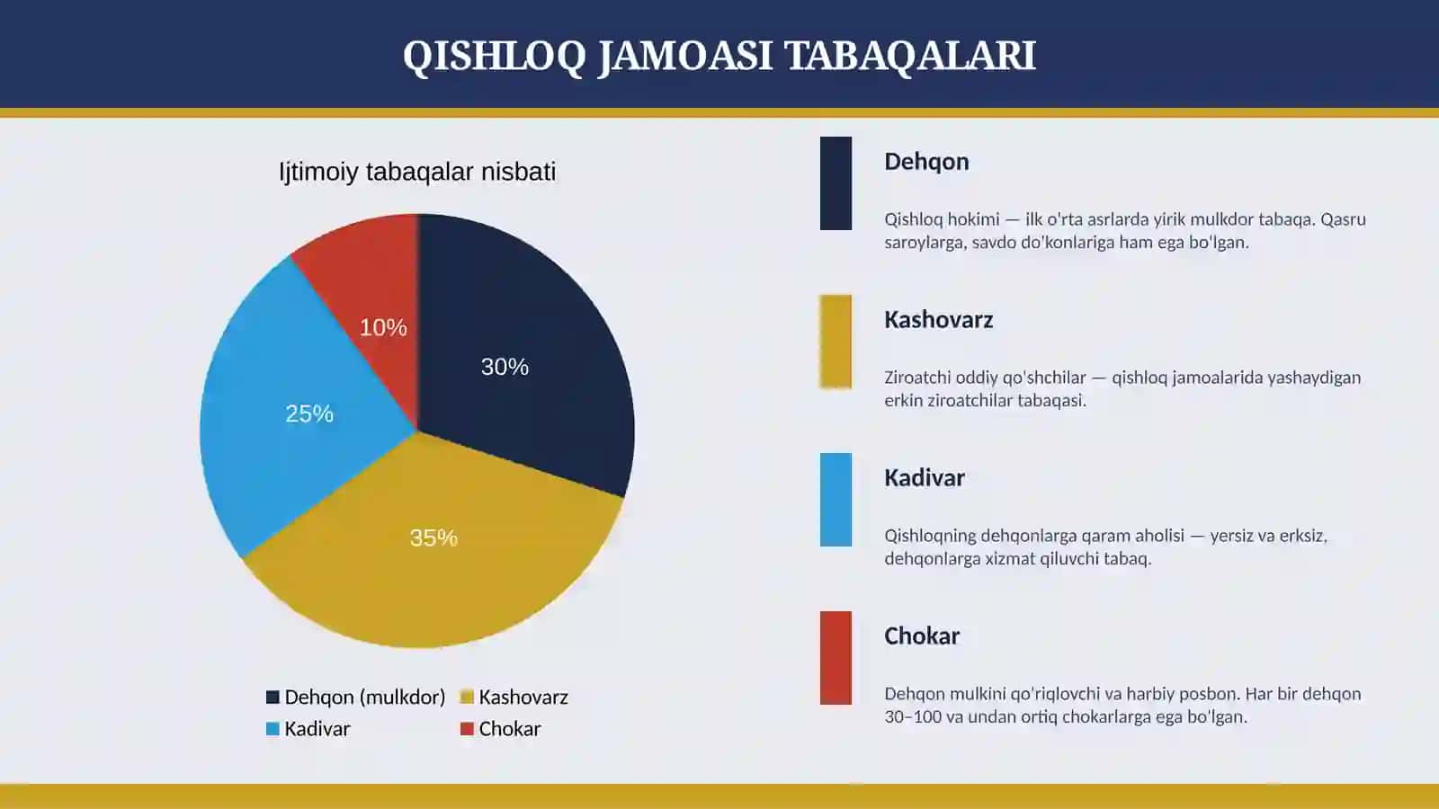 O'RTA ASRLARDA YER EGALIK QILISH 4