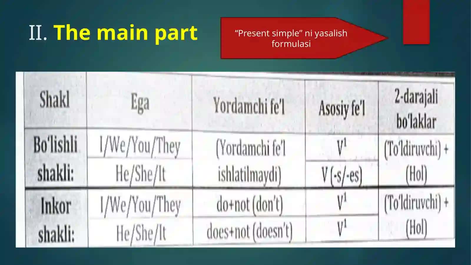 PresentSimple 4