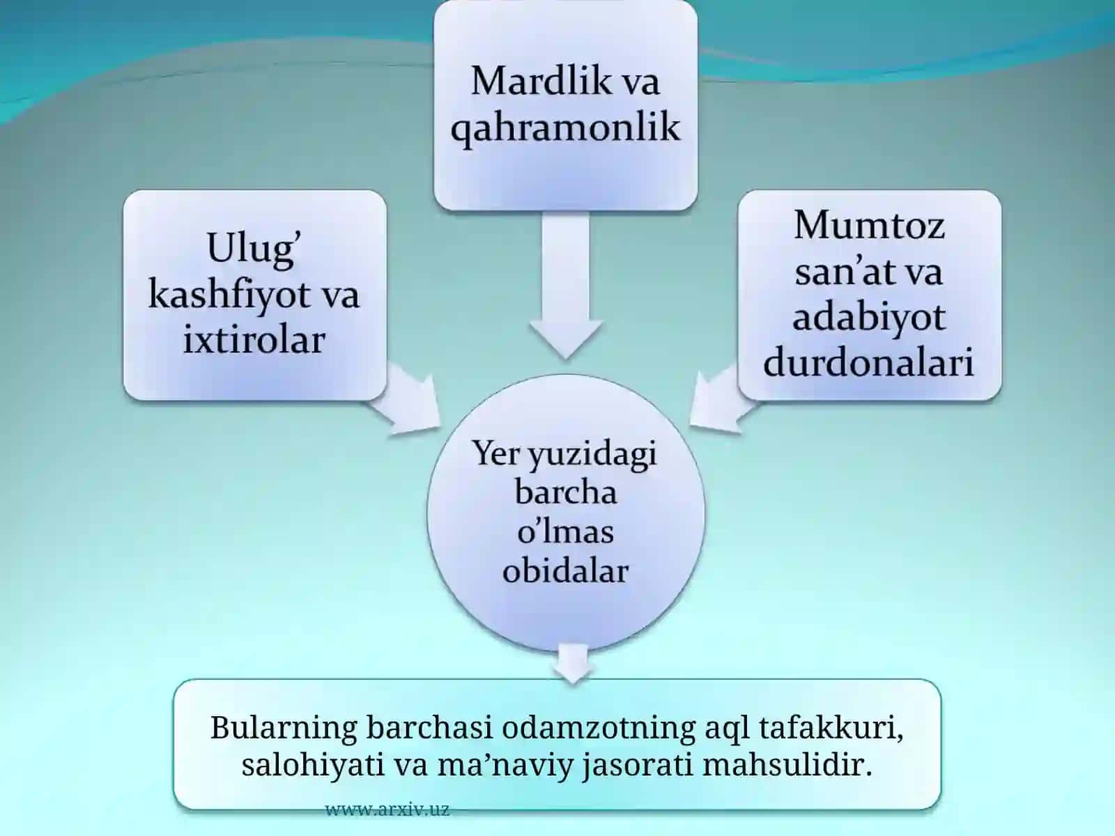 Ma’naviy jasorat qahramonlikdir 4