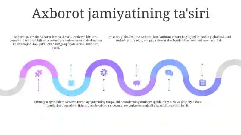 Axborotlashgan Jamiyat 4