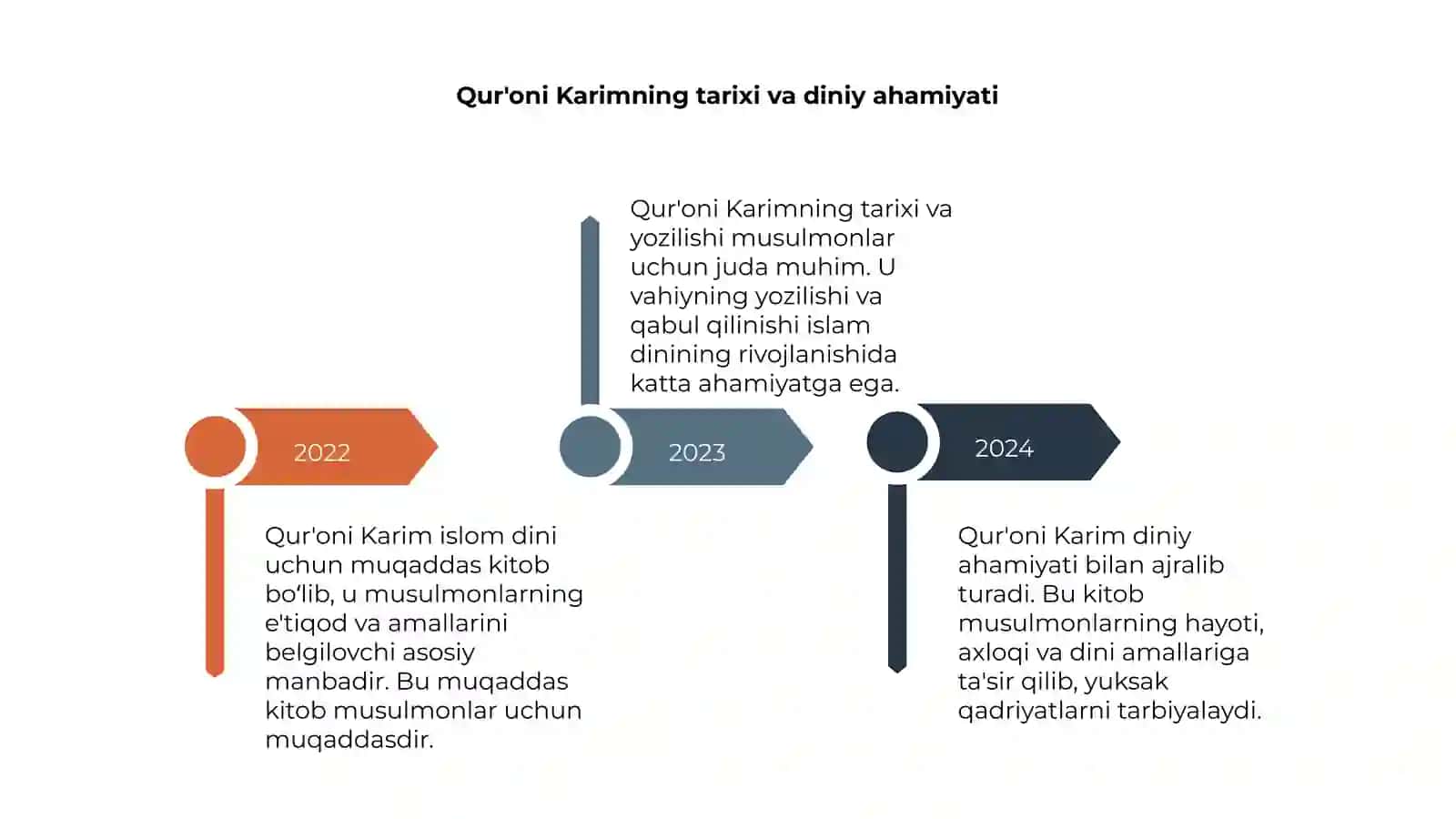 Qur'oni Karim: Islom dinining muqaddas kitobi 4