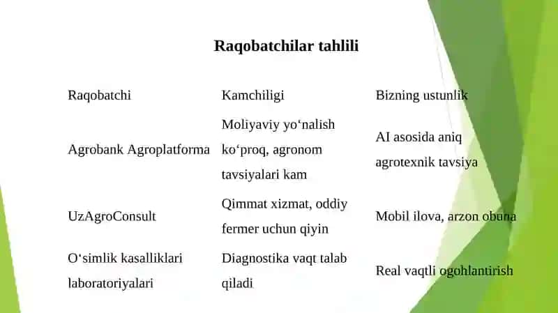FarmAssist– Fermerlar uchun aqlli agronom mobil ilovasi 4
