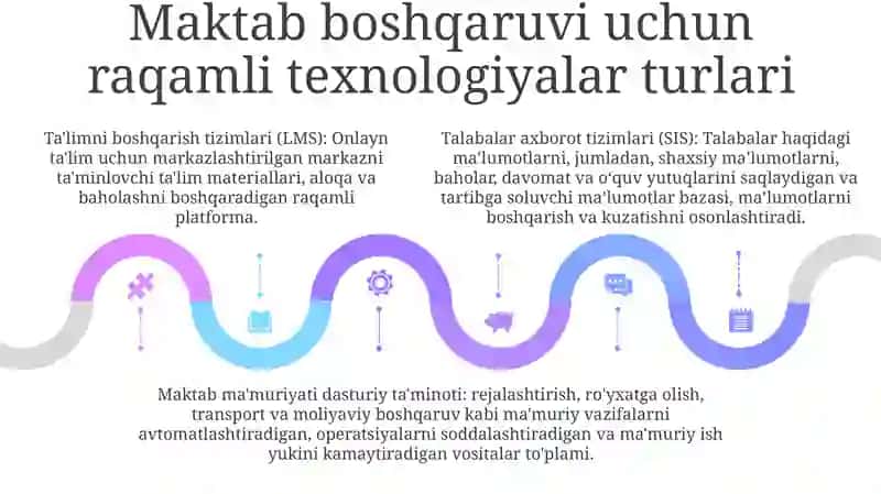 Raqamli ta'lim platformalari 4